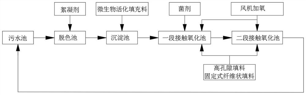 Microbial activation system and preparation method of microbial activation filler