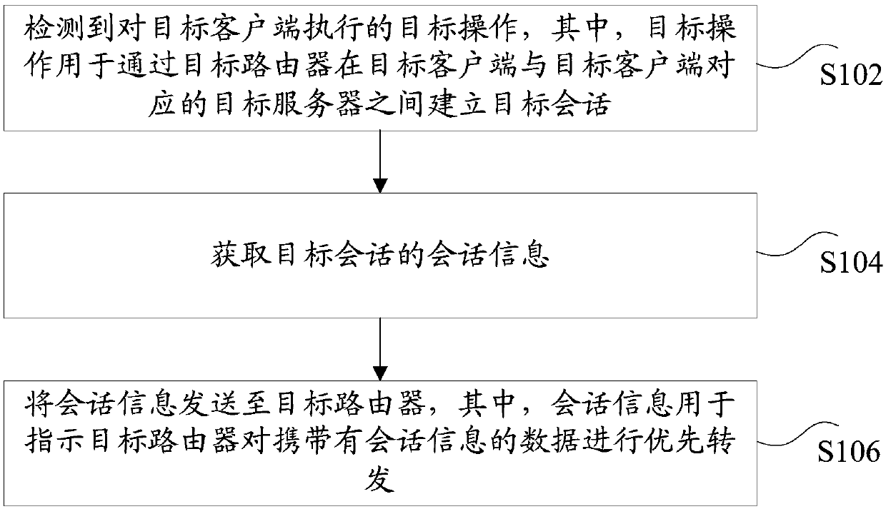 Session information transmission method and device, storage medium and electronic device