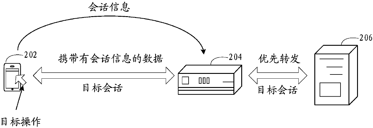 Session information transmission method and device, storage medium and electronic device