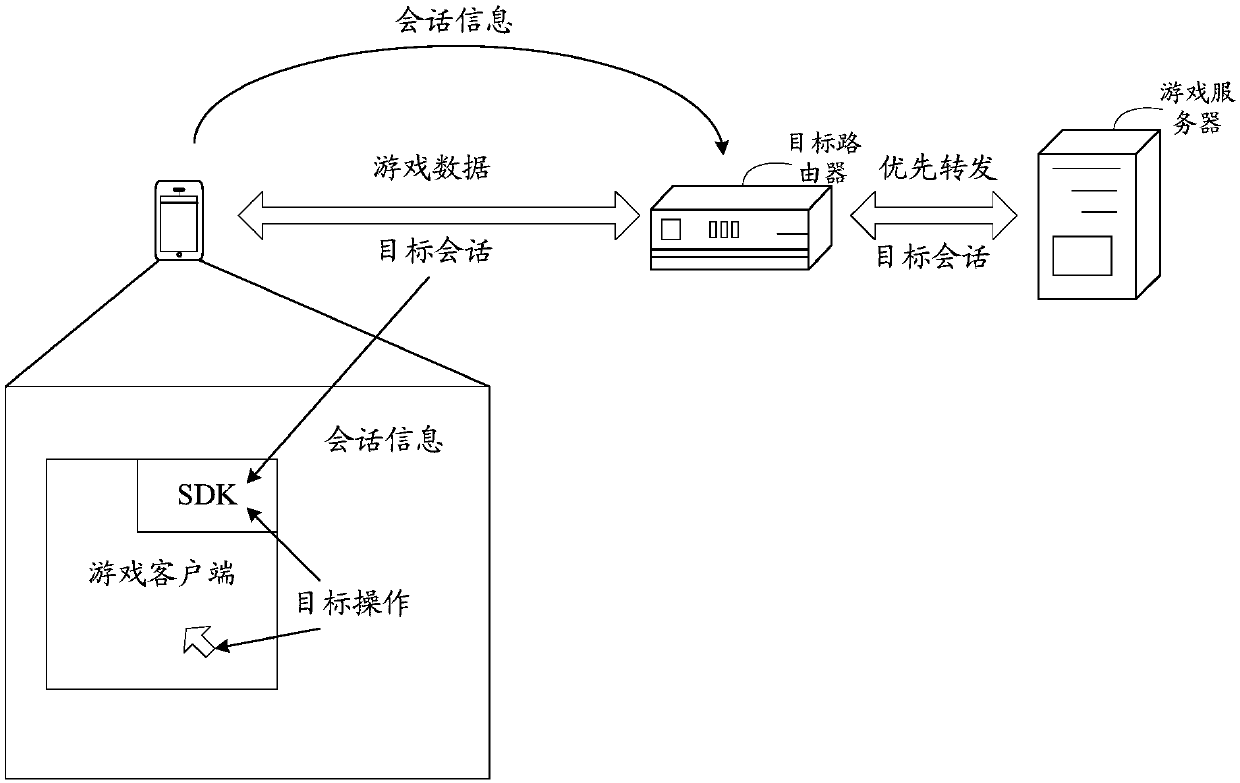 Session information transmission method and device, storage medium and electronic device