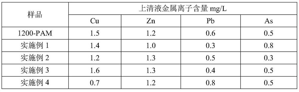 Flocculating agent for sand washing and mineral separation and preparation method thereof