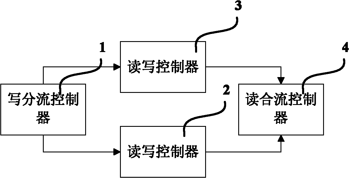 FIFO memory and storage controlling device