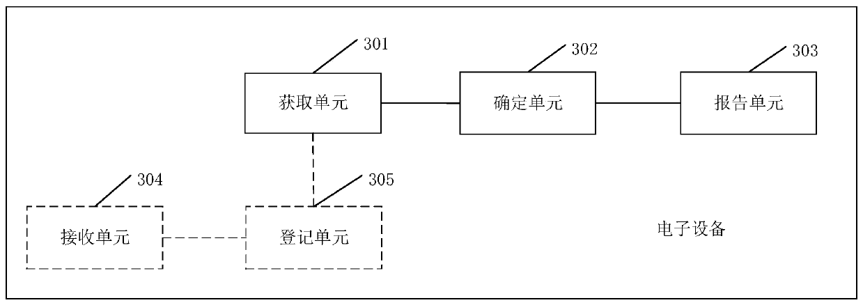 Vehicle accident analysis method and device