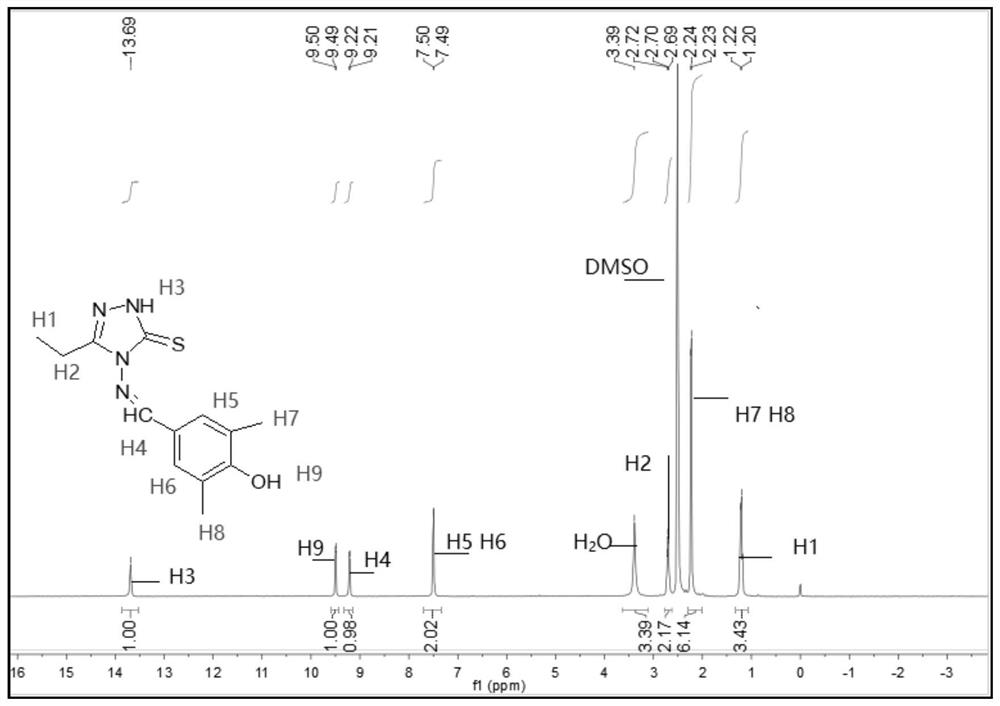 5-Substituent-1,2,4-triazole-thione Schiff base compound and preparation method and application thereof