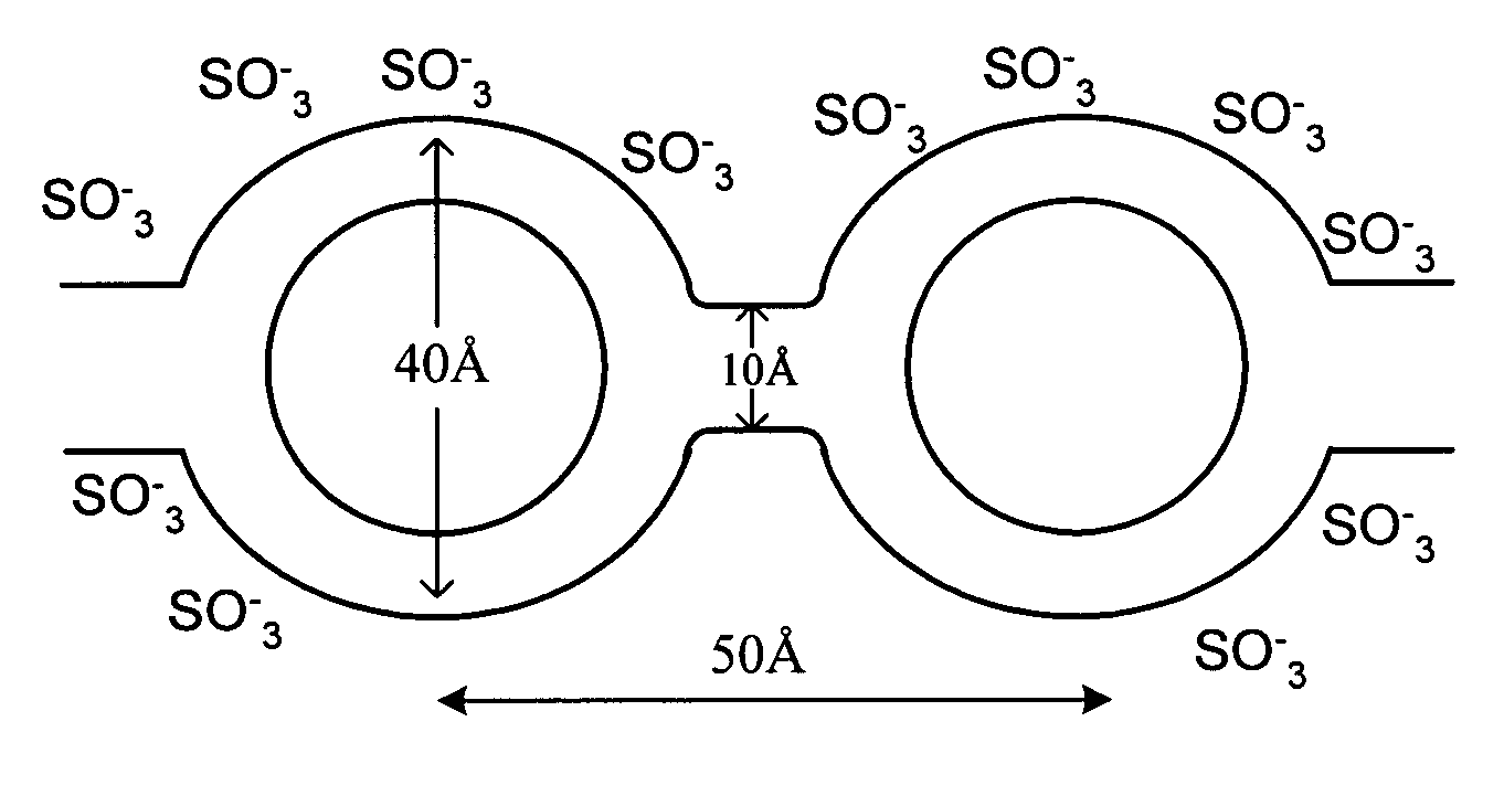 Advanced solid acid electrolyte composites