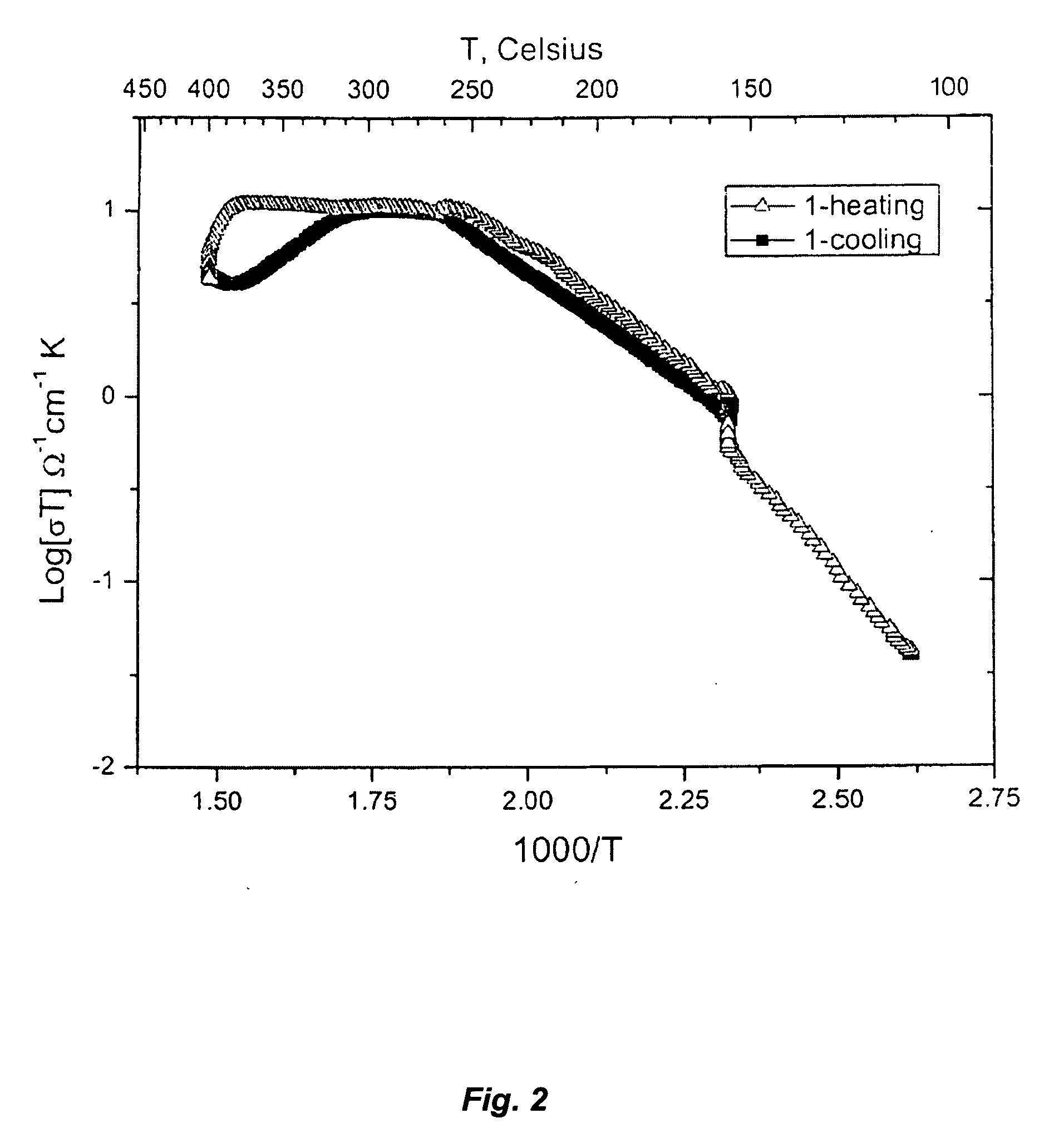 Advanced solid acid electrolyte composites