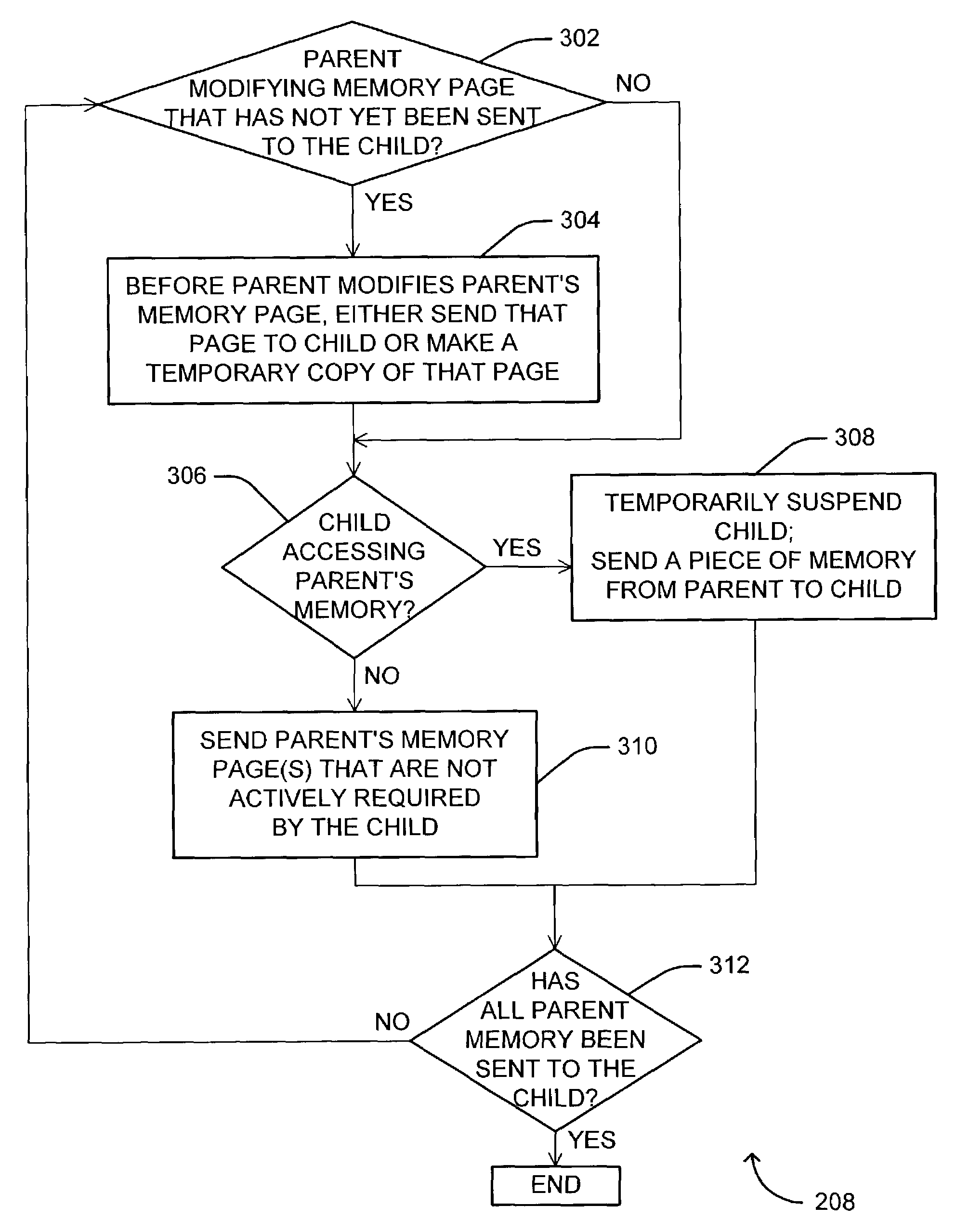 Method for forking or migrating a virtual machine