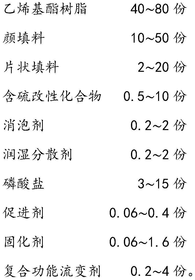 Low-viscosity large-film-thickness vinyl ester paint with repeated coating function and preparation method thereof