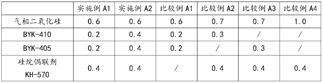 Low-viscosity large-film-thickness vinyl ester paint with repeated coating function and preparation method thereof