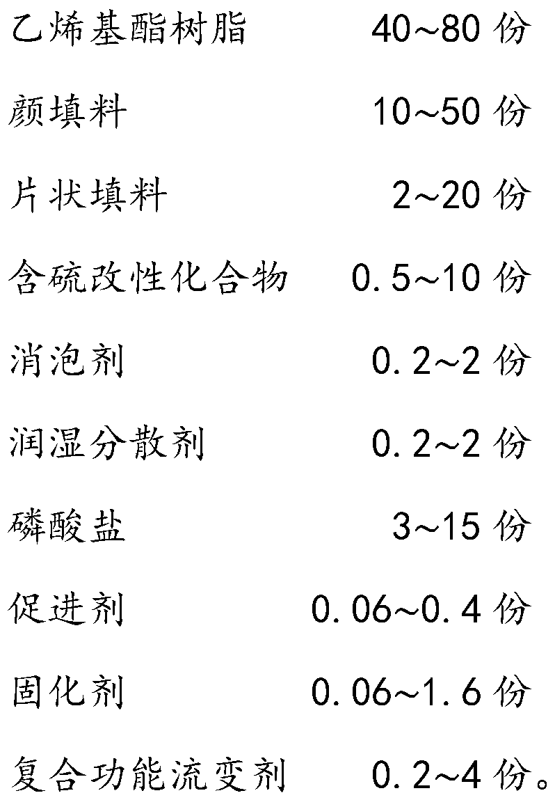 Low-viscosity large-film-thickness vinyl ester paint with repeated coating function and preparation method thereof