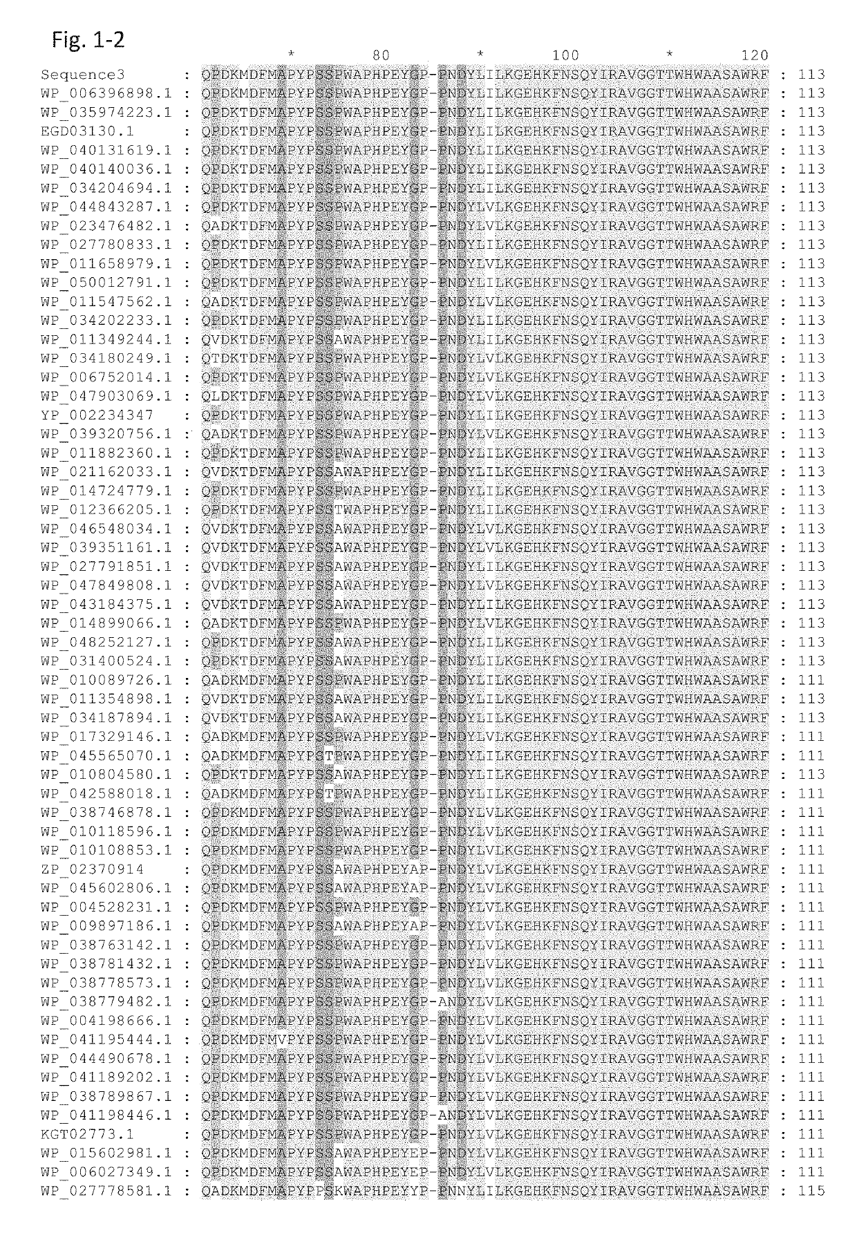 Mutant-type glucose dehydrogenase and use thereof