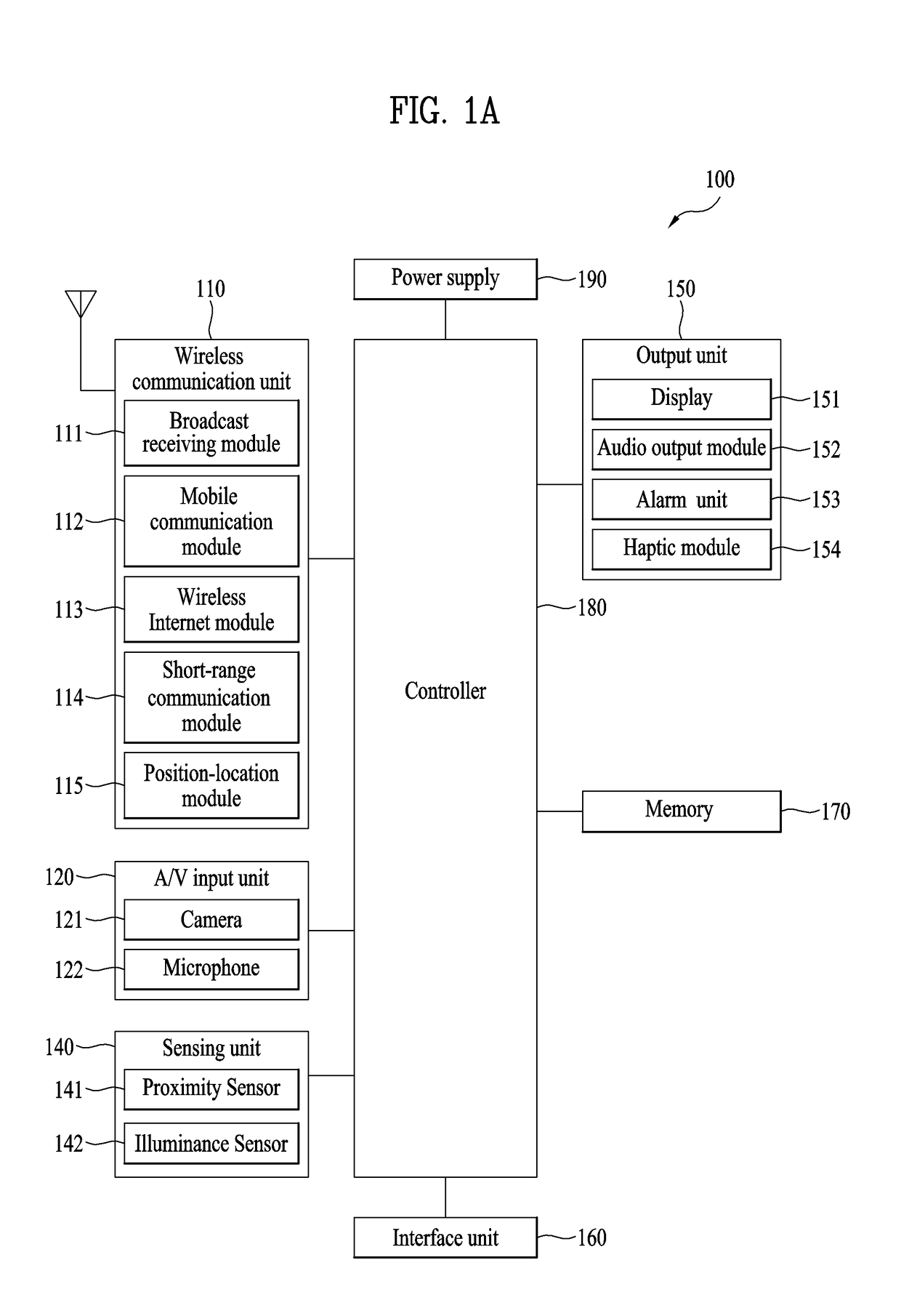 Terminal and controlling method thereof