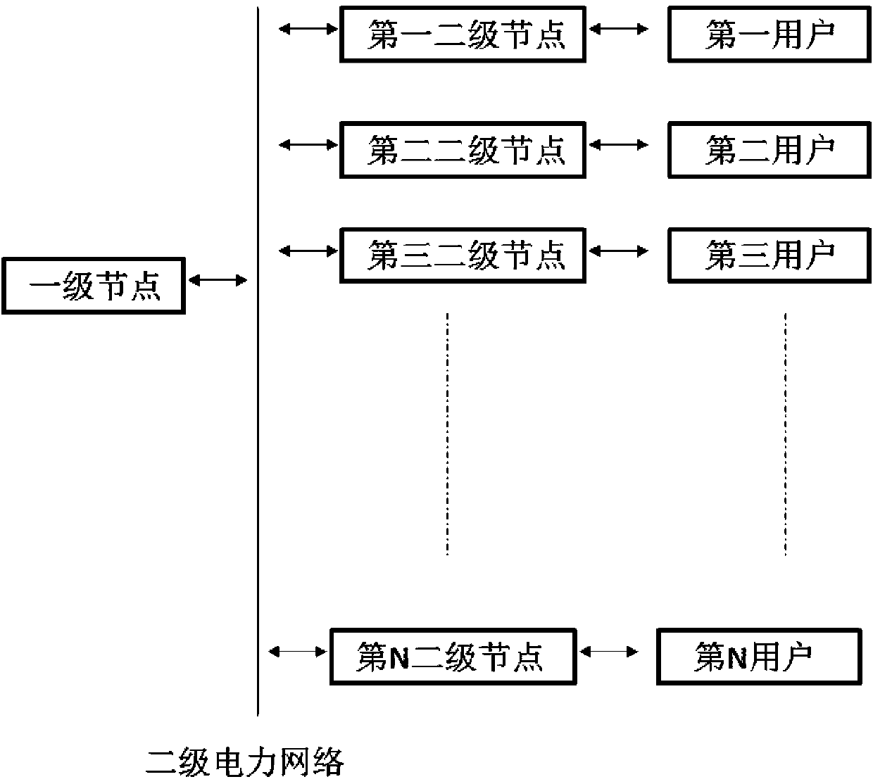 A Distributed Grid System