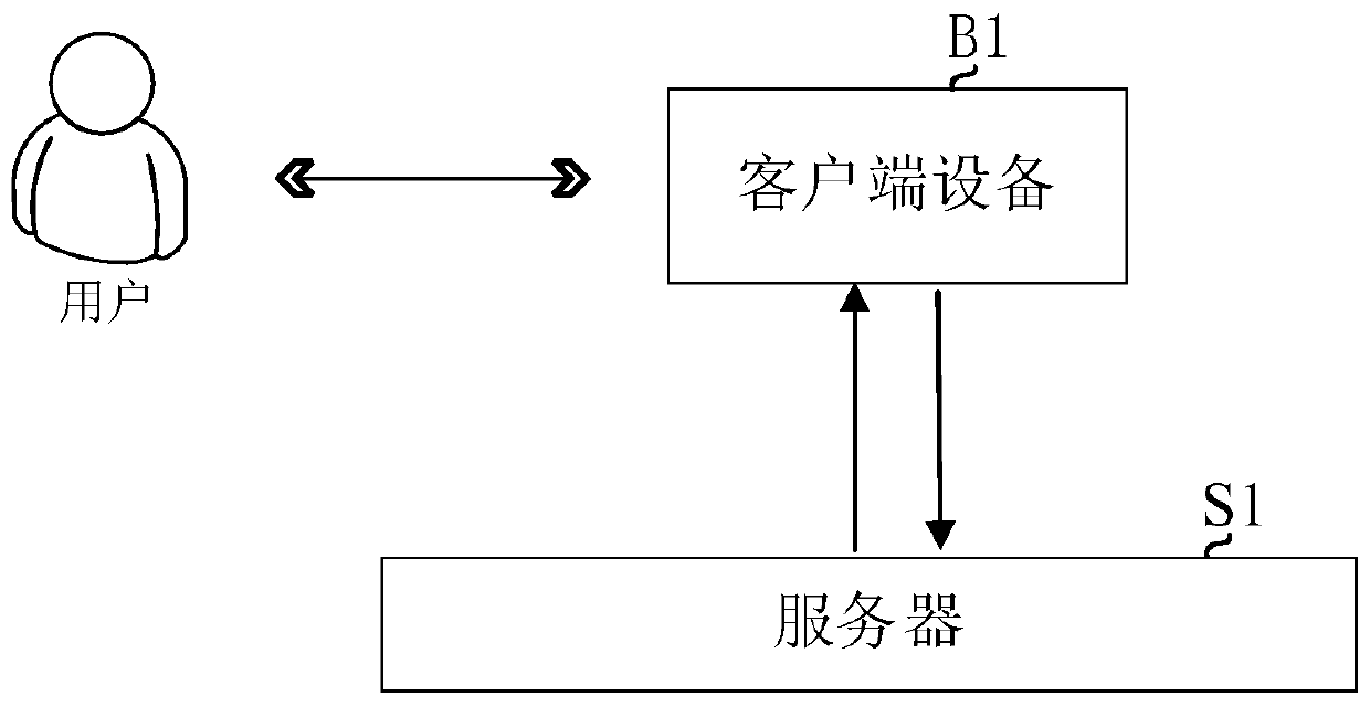 Session framework construction method and device based on machine learning