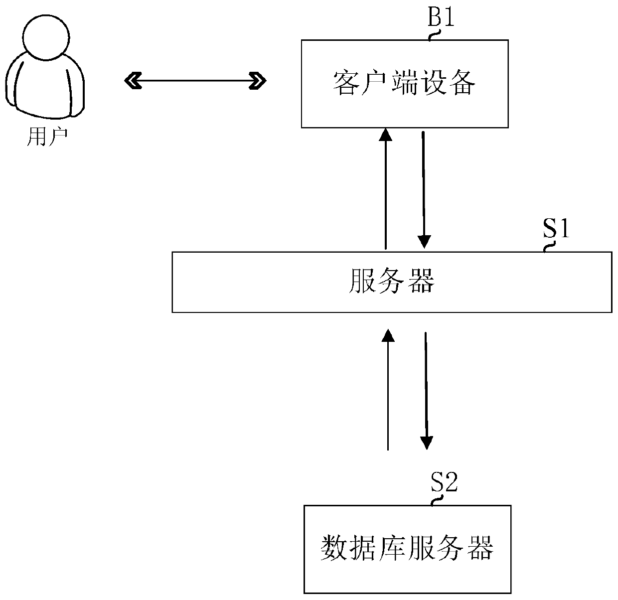 Session framework construction method and device based on machine learning