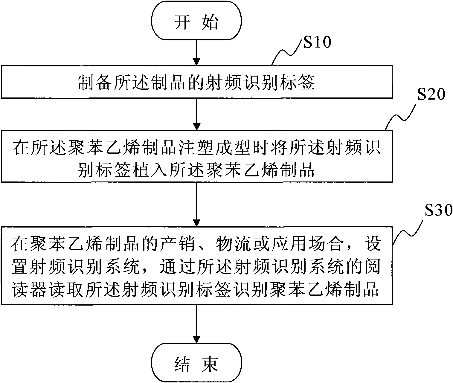 Polystyrene product, identifying method, identifying system and bicycle race information system