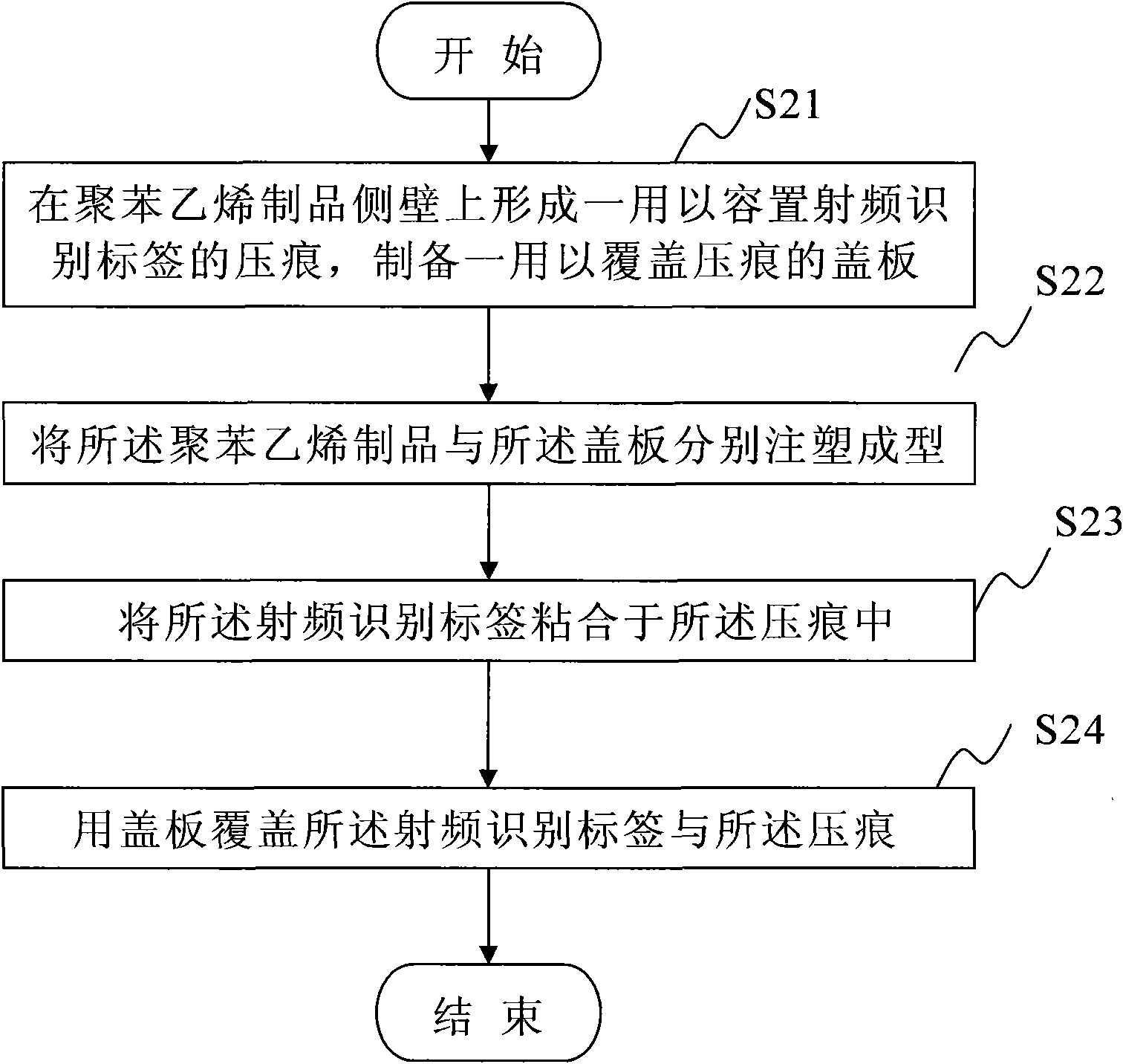 Polystyrene product, identifying method, identifying system and bicycle race information system