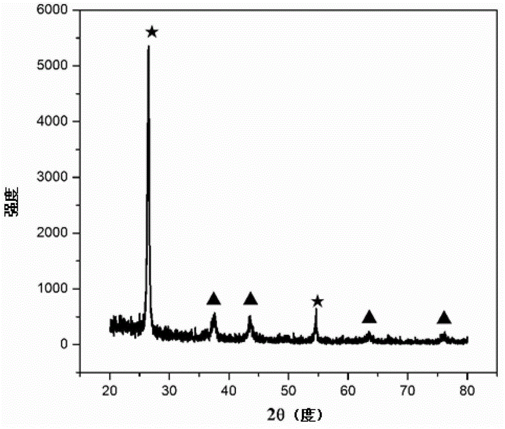 Method for loading nitride to graphite nano-sheet and application of graphite nano-sheet