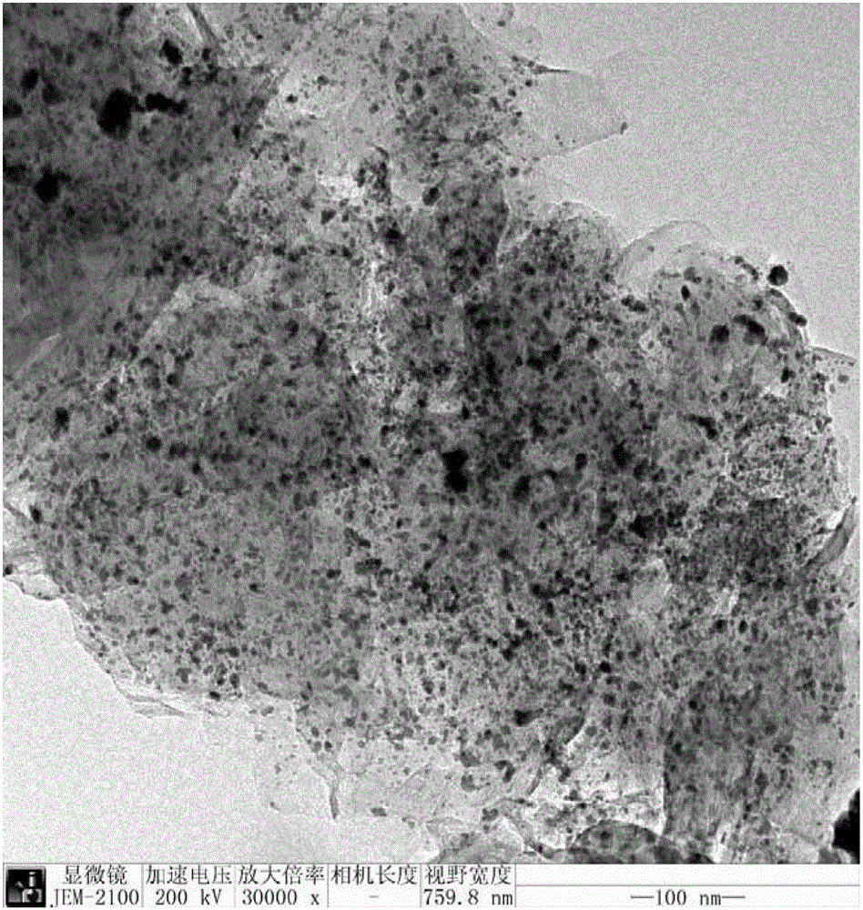 Method for loading nitride to graphite nano-sheet and application of graphite nano-sheet