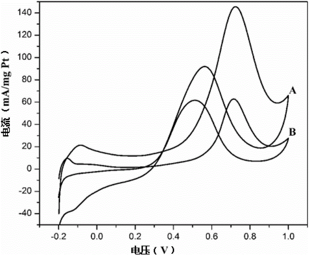 Method for loading nitride to graphite nano-sheet and application of graphite nano-sheet