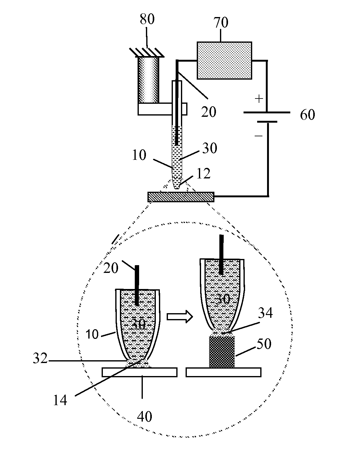 Electrochemical deposition platform for nanostructure fabrication