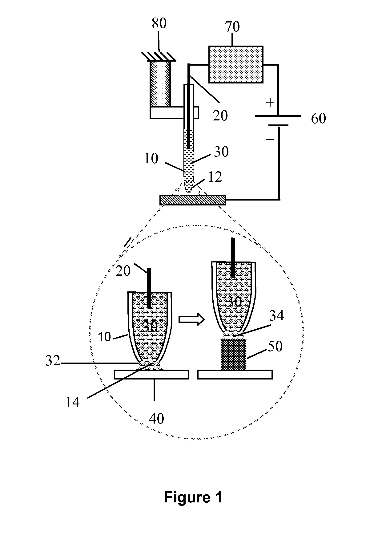 Electrochemical deposition platform for nanostructure fabrication
