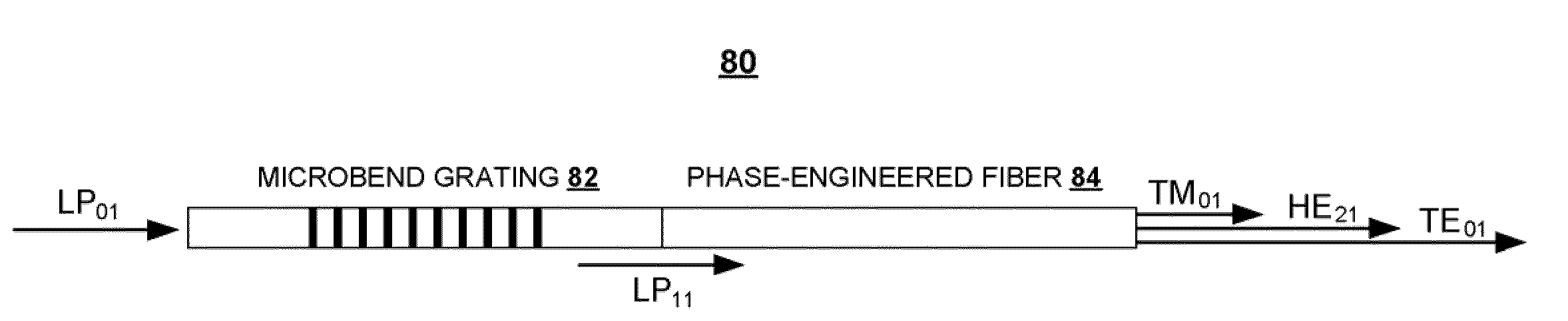 Systems and Techniques for Generating Cylindrical Vector Beams