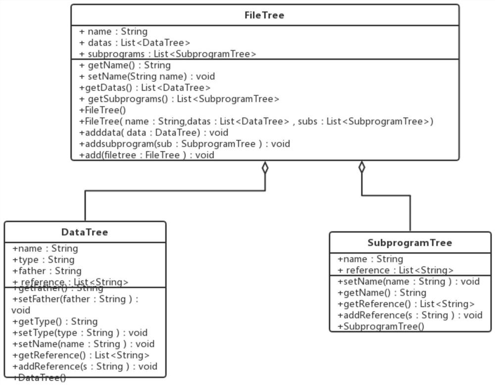 A Reverse Reconstruction Method of AADL Functional Behavior Model Based on Source Code