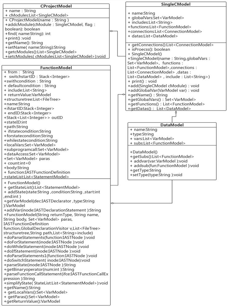 A Reverse Reconstruction Method of AADL Functional Behavior Model Based on Source Code