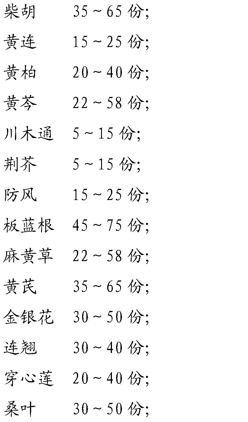 Traditional Chinese medicine preparation for preventing and treating highly pathogenic porcine reproductive and respiratory syndrome and preparation method