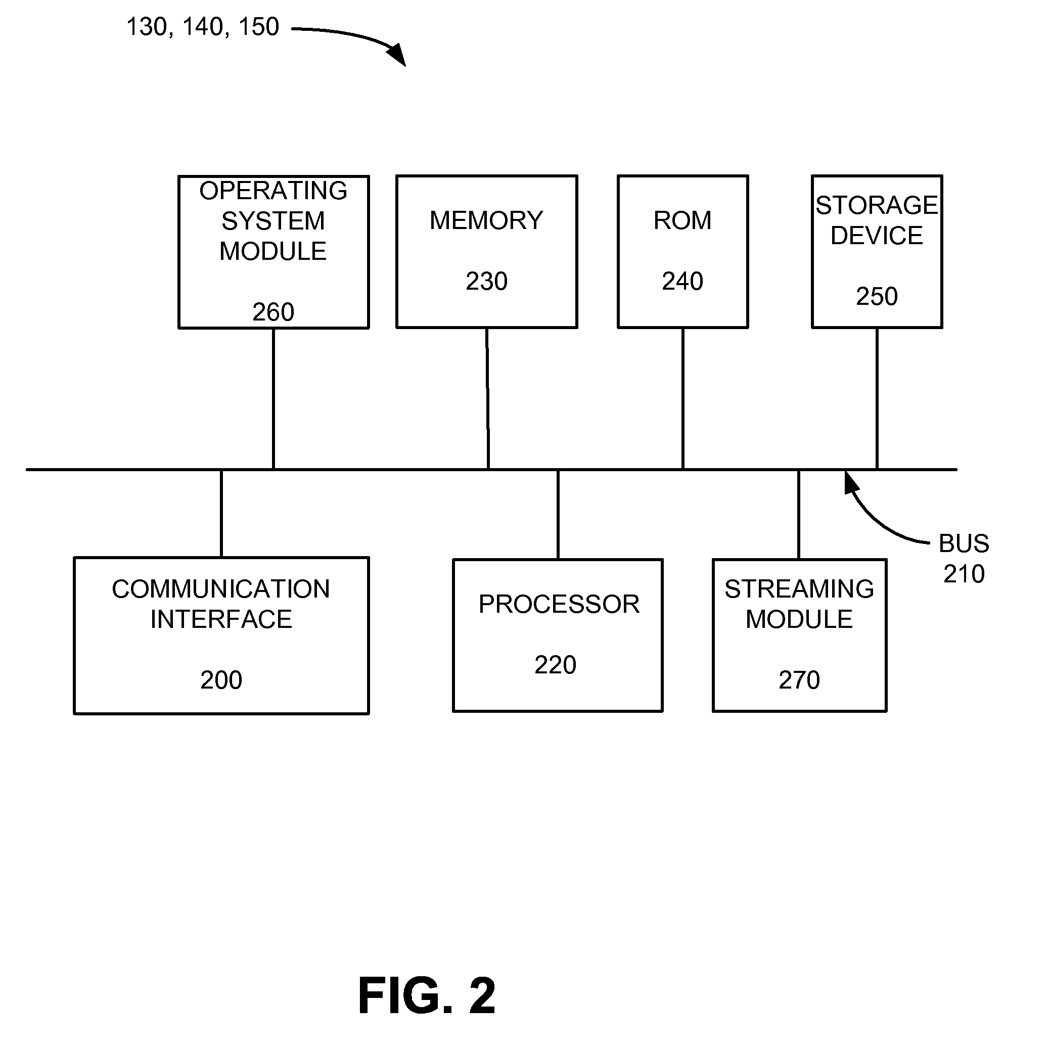 Systems and methods for data streaming