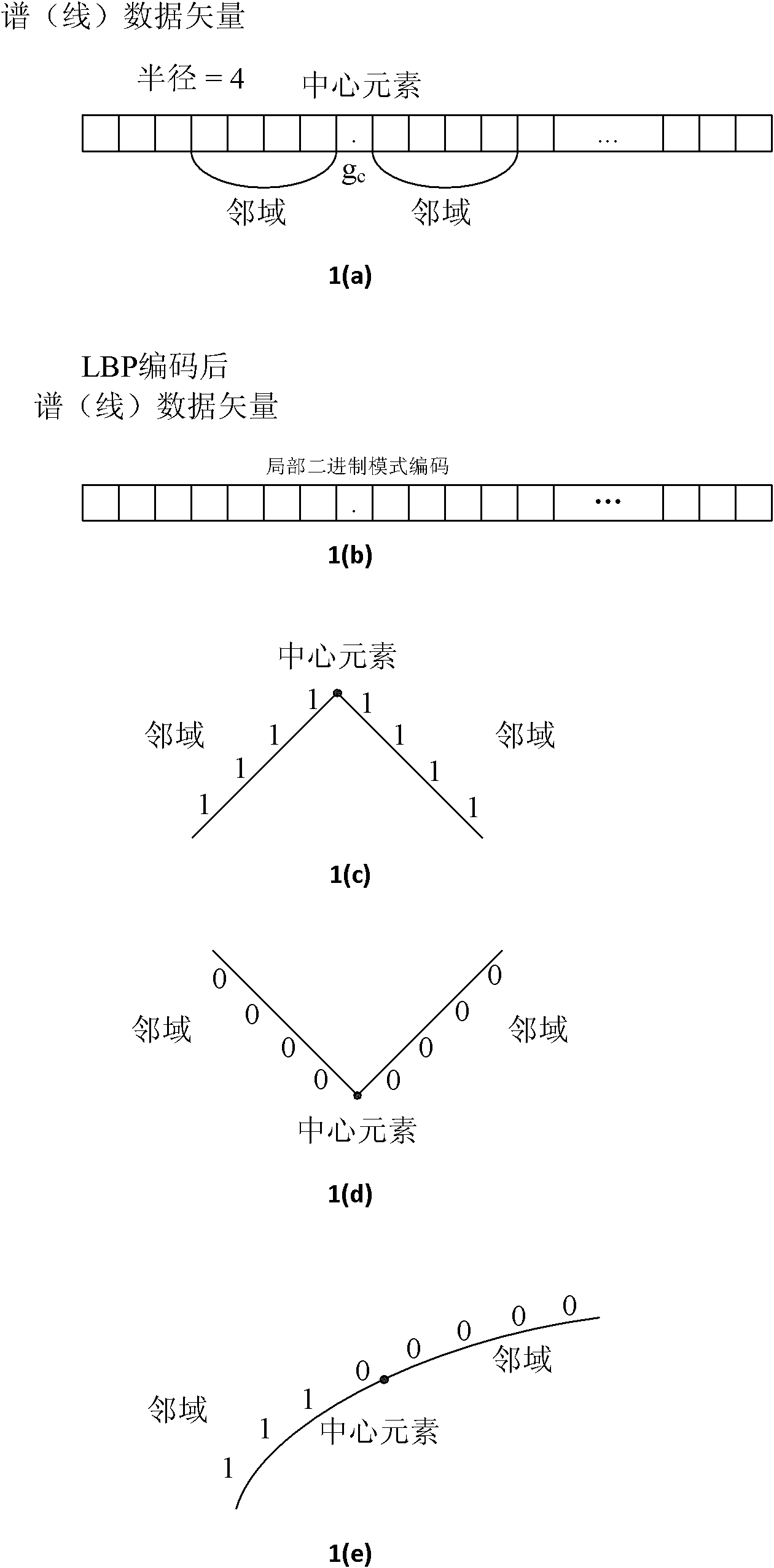 Method for extracting stable spectrum characteristics of solid matter