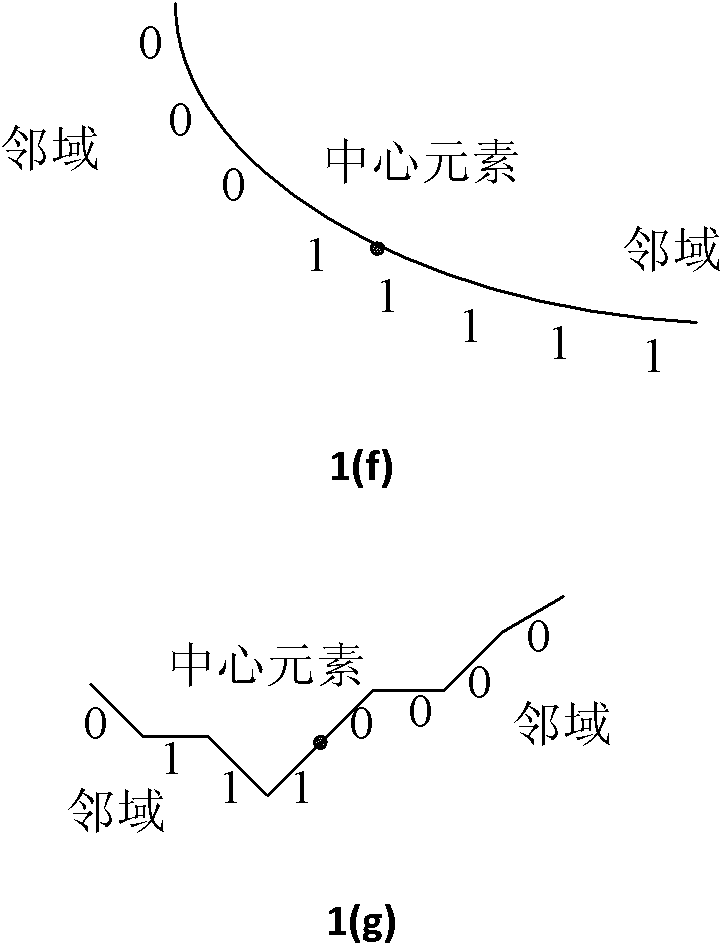 Method for extracting stable spectrum characteristics of solid matter