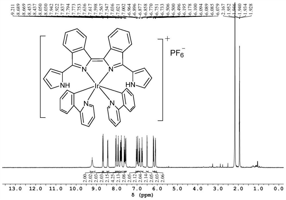 Diisoindole iridium (III) complex and preparation method thereof