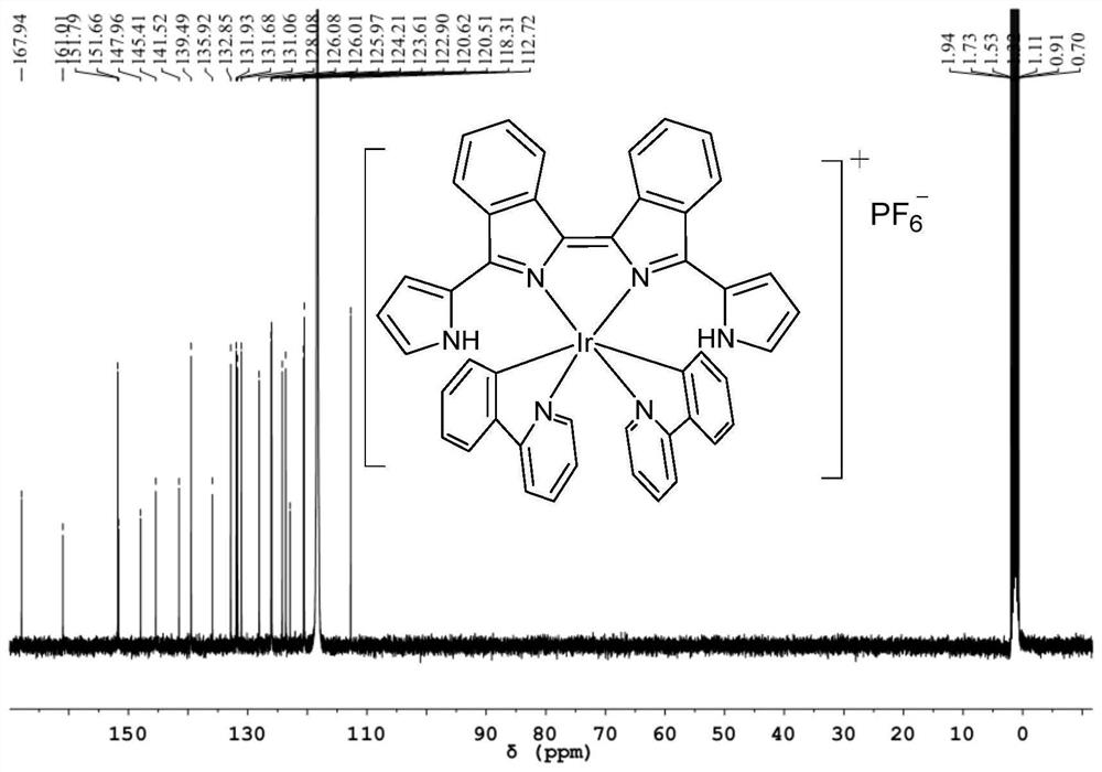 Diisoindole iridium (III) complex and preparation method thereof