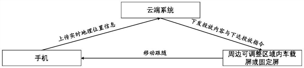 Multimedia mobile following system and method based on mobile phone positioning