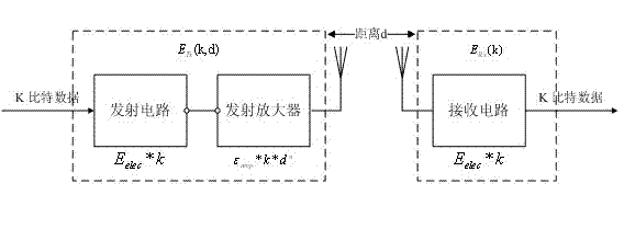 Node energy consumption balancing method for wireless sensor network