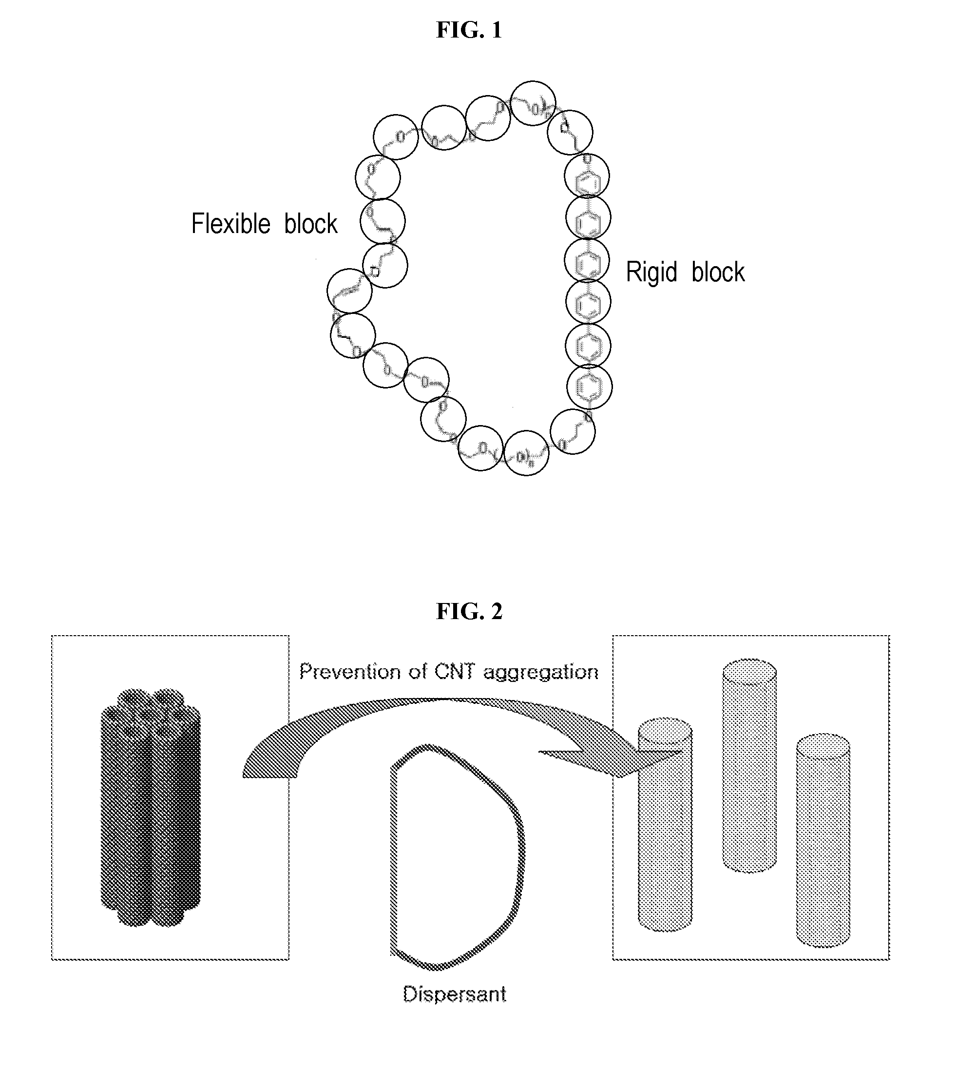 Dispersant for dispersing carbon nanotubes and carbon nanotube composition comprising the same