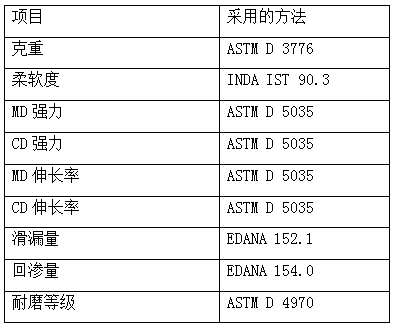 Low-energy-consumption and environment-friendly polypropylene spunbond non-woven fabric and preparation process thereof