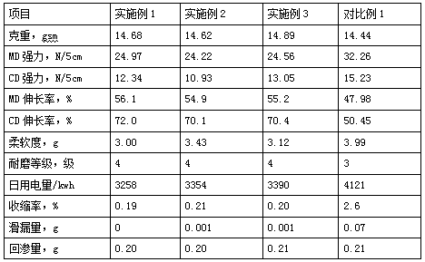 Low-energy-consumption and environment-friendly polypropylene spunbond non-woven fabric and preparation process thereof