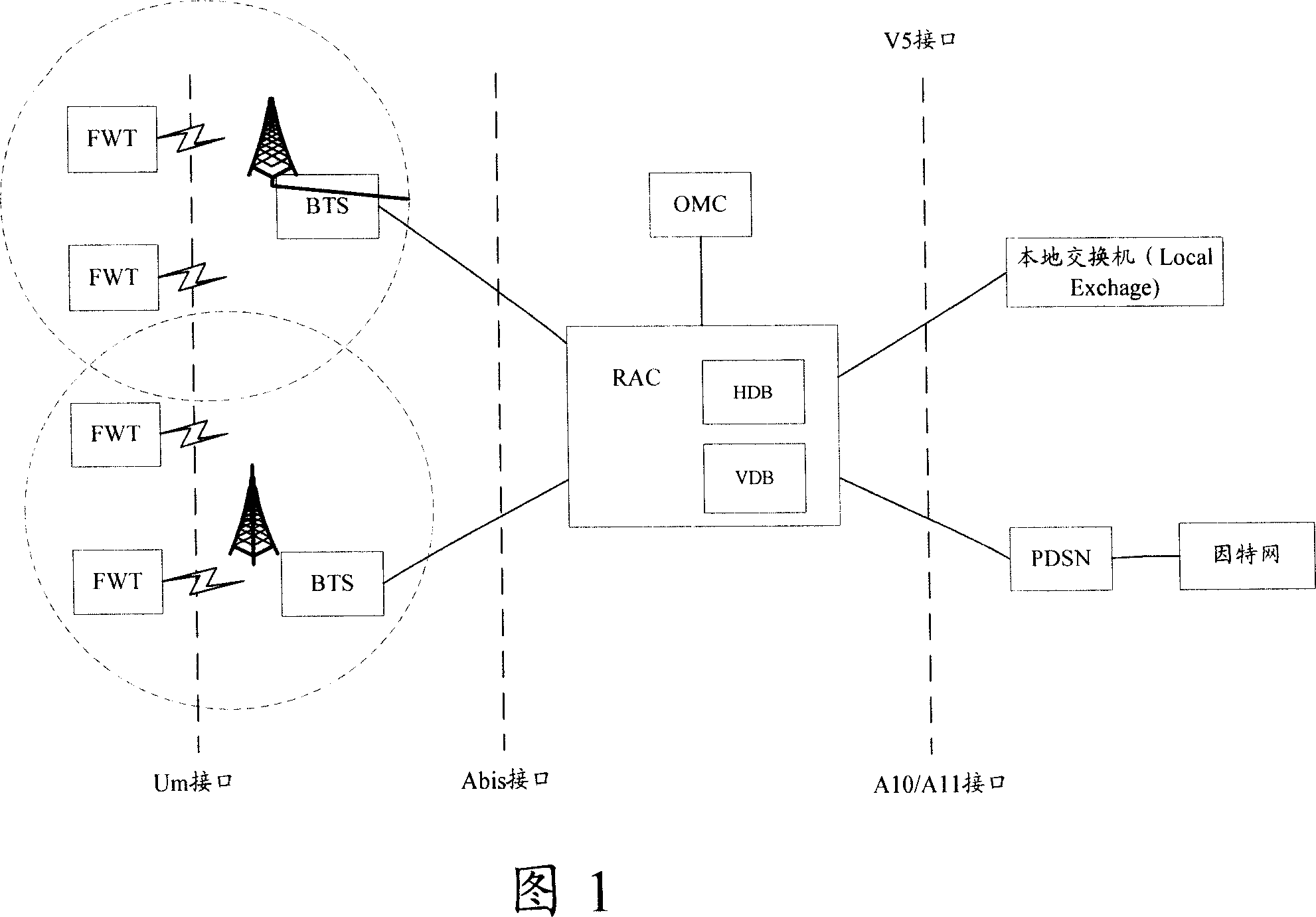 Method and system for realizing roaming