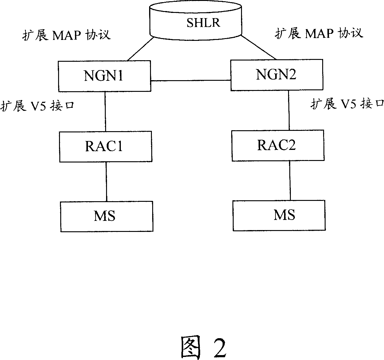 Method and system for realizing roaming