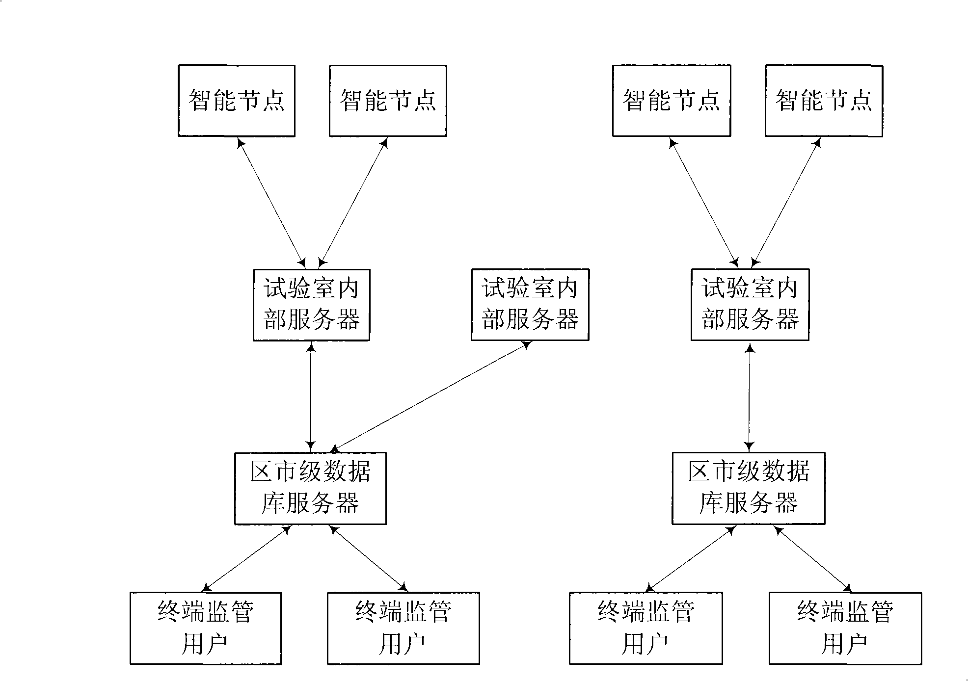 Material detecting and remote monitoring system for implementing supervision