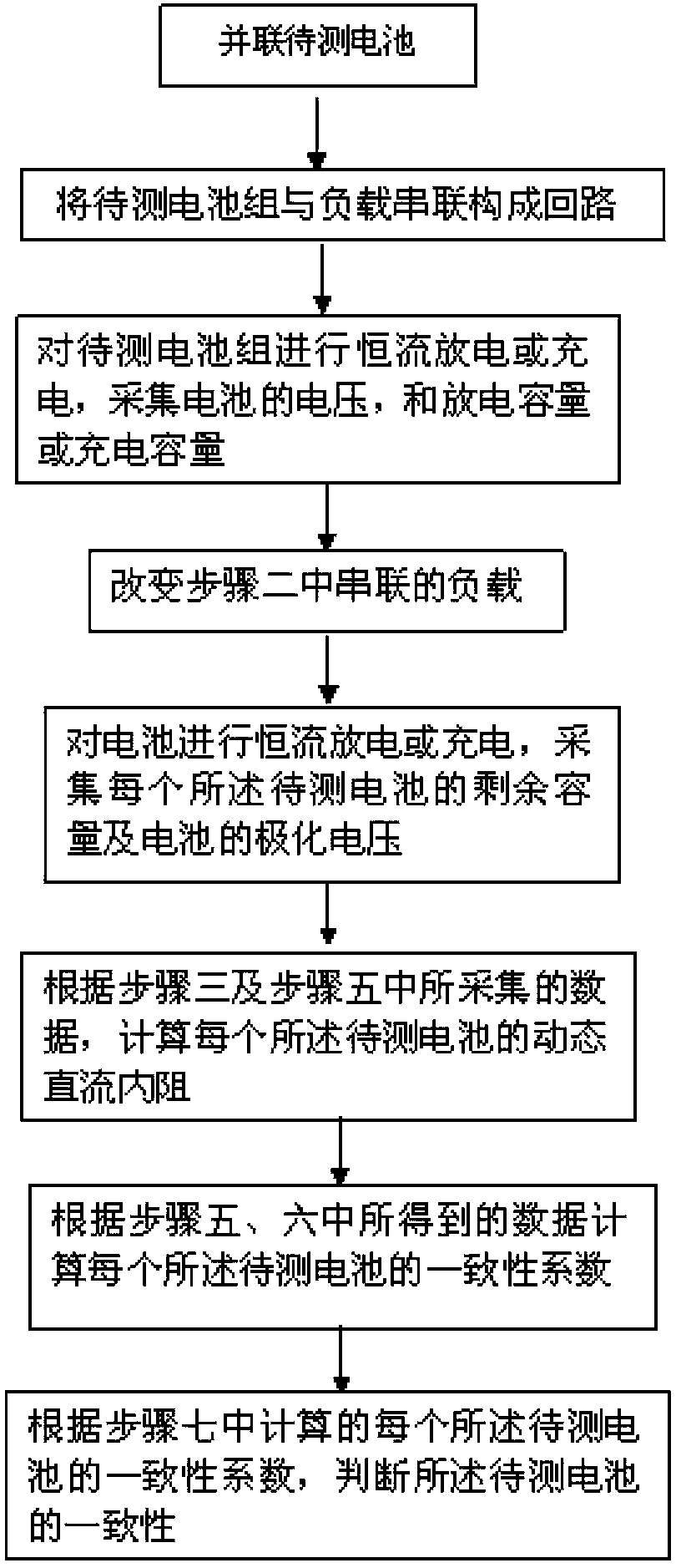 Method for dynamically evaluating battery consistency