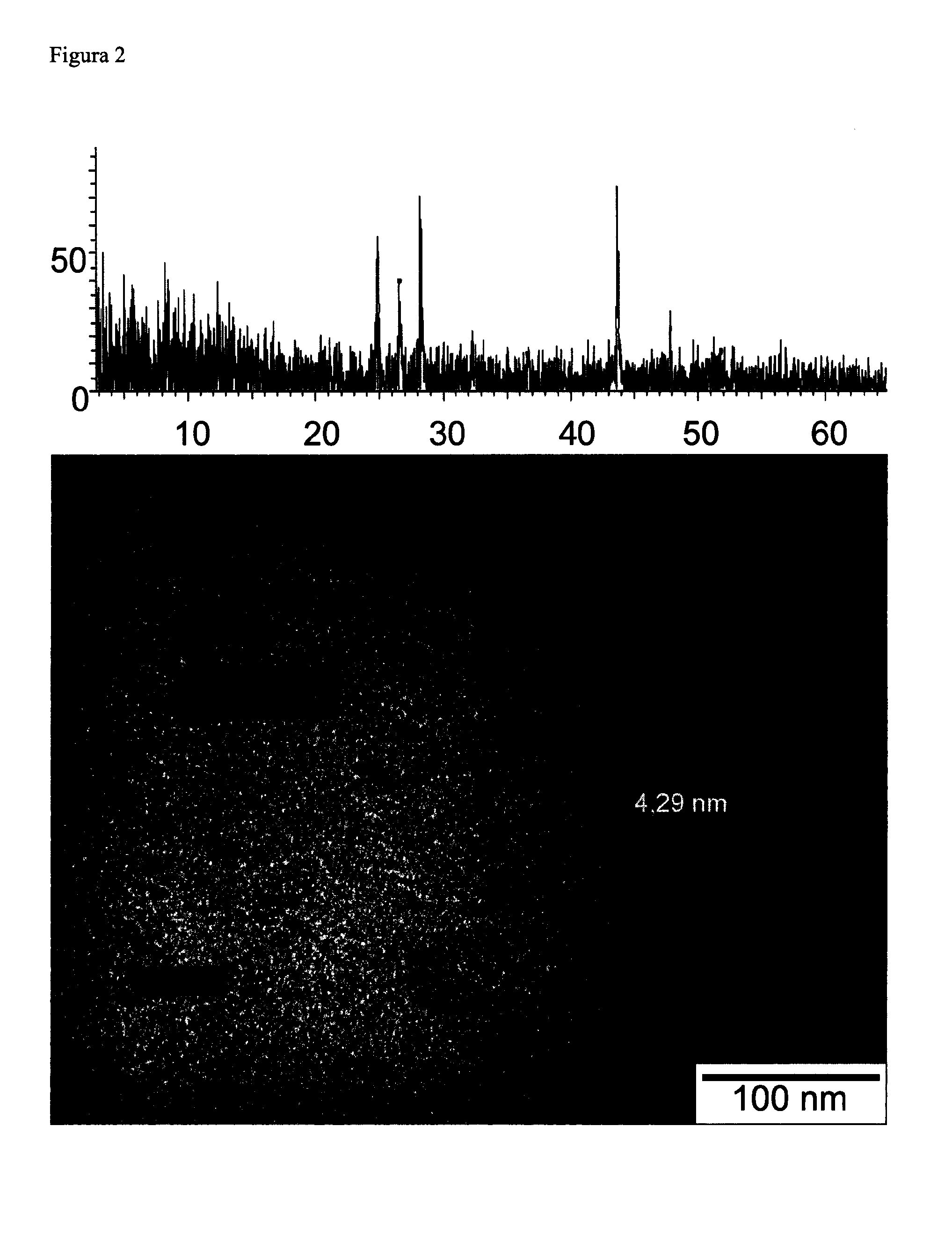 Method for the preparation of nanoparticles in ionic liquids