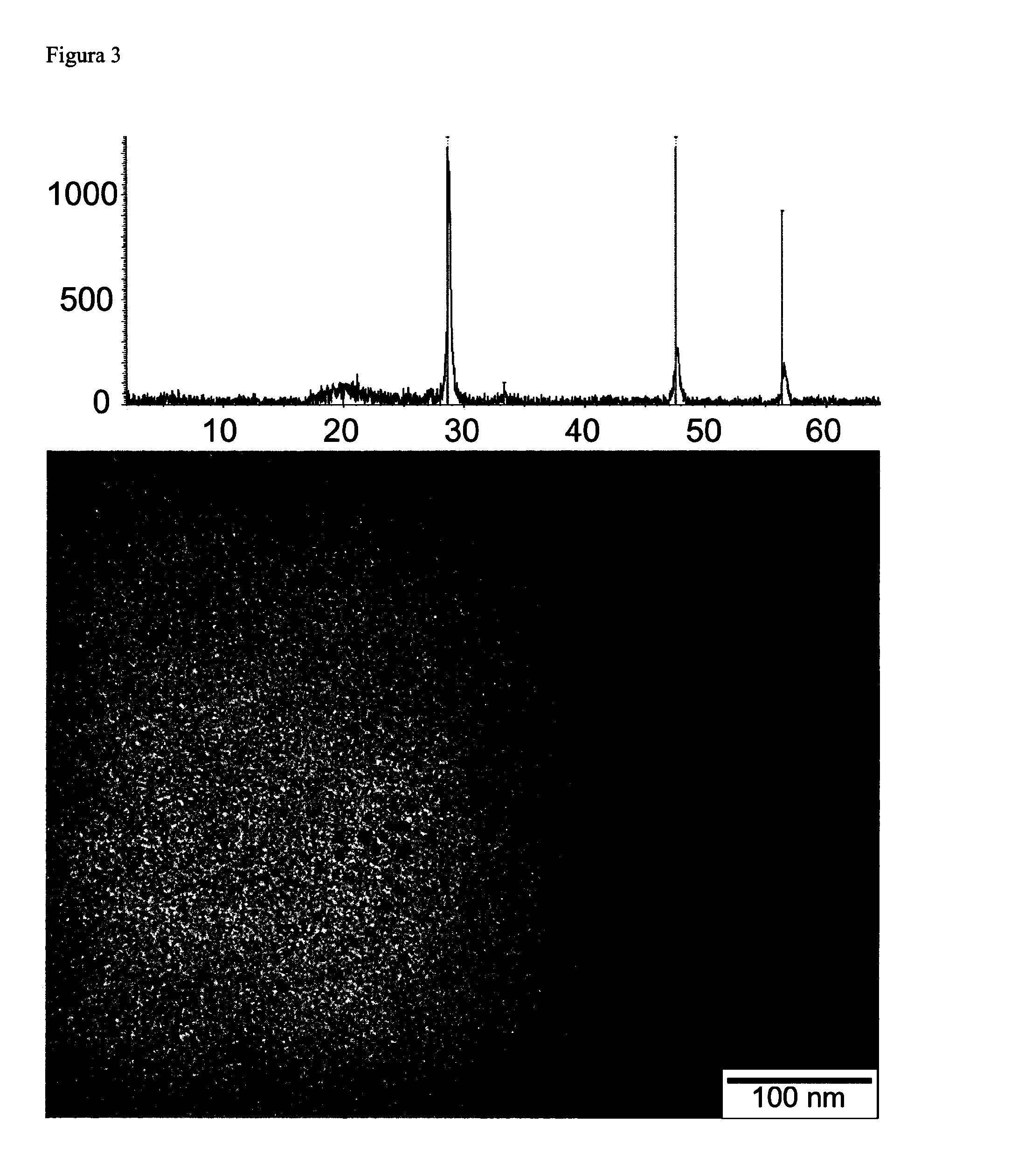 Method for the preparation of nanoparticles in ionic liquids