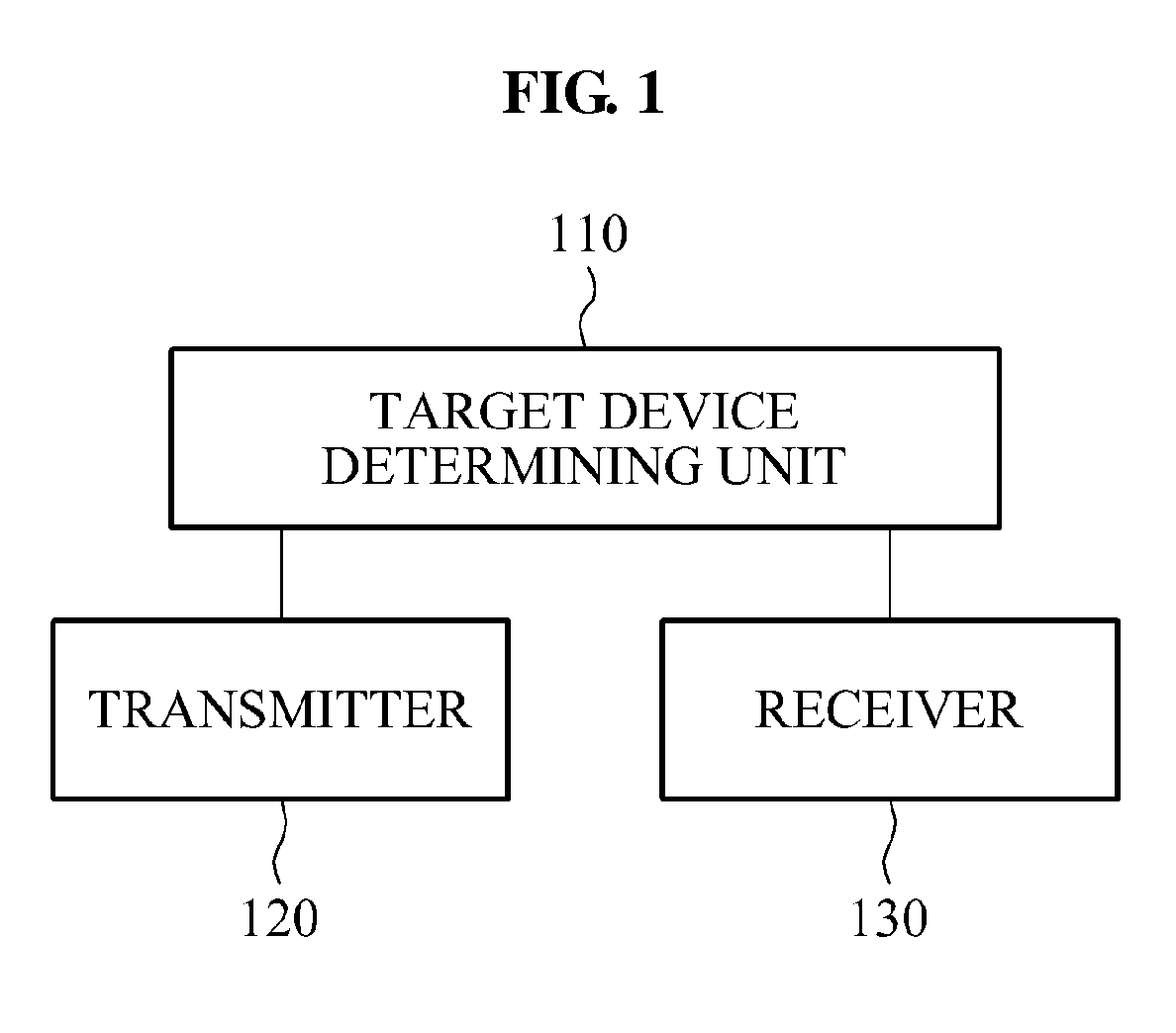 Method and apparatus of controlling mac-layer protocol for device-to-device communications without id