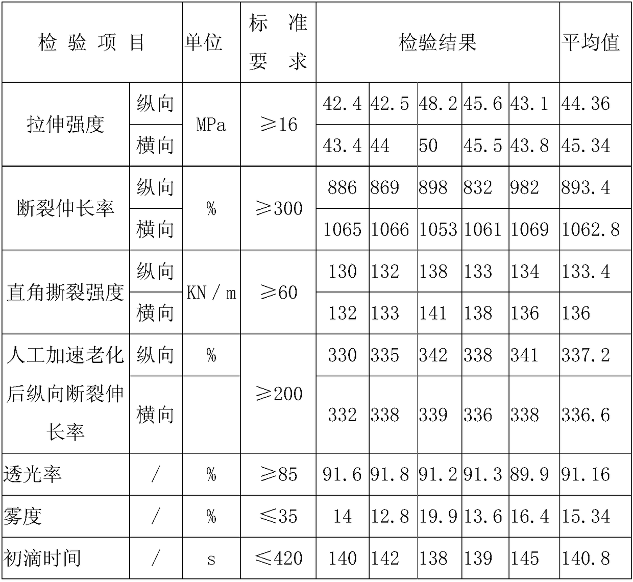 Three-layer co-extruded high-heat-preservation light-conversion PO film