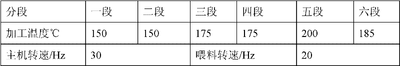 Permanent antistatic polyphenylene sulfite (PPS)/poly-p-phenylene oxide (PPO) alloy and production method thereof