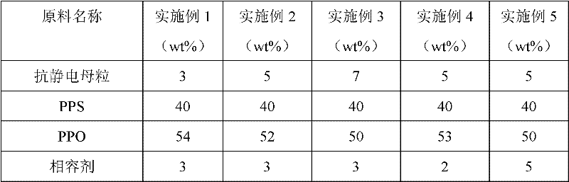 Permanent antistatic polyphenylene sulfite (PPS)/poly-p-phenylene oxide (PPO) alloy and production method thereof